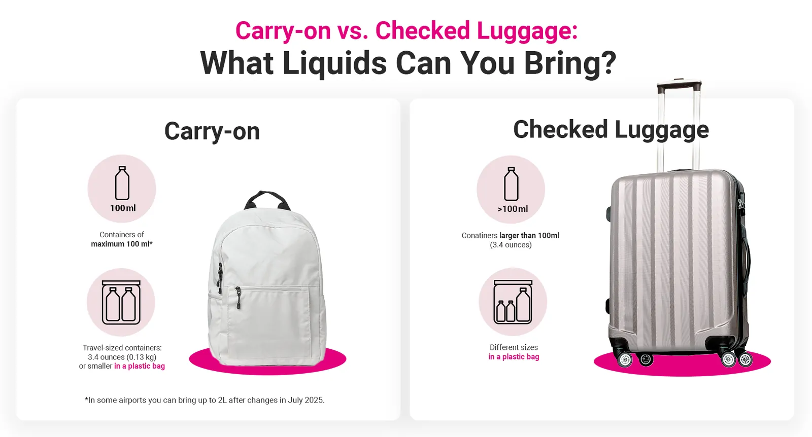 A backpack and small suitcase side by side in an airport departure area.