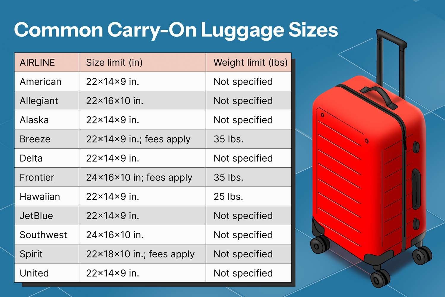 A 24-inch suitcase failing to fit inside a metal airport sizing box.