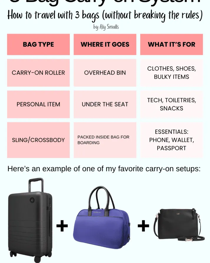 A traveler measuring their backpack dimensions to ensure compliance with airline policies.
