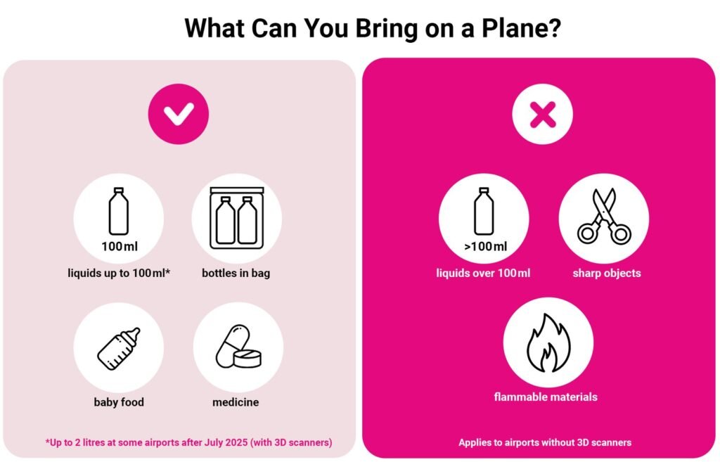 A traveler with a carry-on suitcase and backpack navigating an airport terminal.
